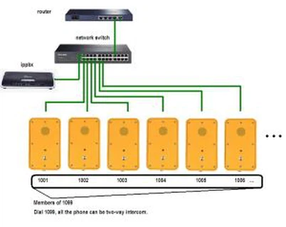 Integriertes PA- und Intercom-System-02