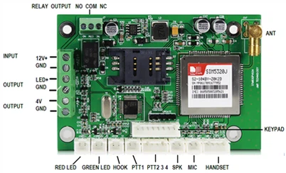GSM-Telefonplatine für Industrietelefone